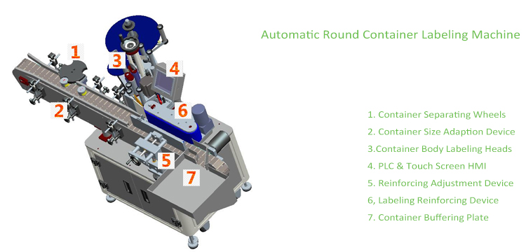 T מכונה תיוג אוטומטית עגולה מסוג אנכי
