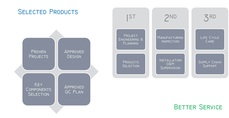T מכונה תיוג אוטומטית עגולה מסוג אנכי
